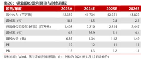 硅料价格走势（单位：元kg 2024年06月 行业研究数据 小牛行研