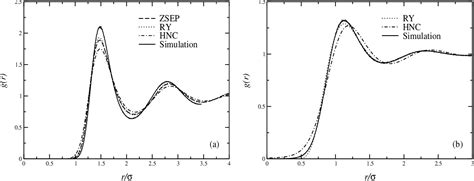 Figure 3 From Fluid And Solid Phases Of The Gaussian Core Model