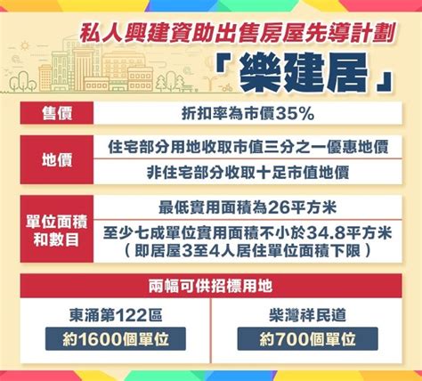 私人參建居屋市價六五折出售 率先推東涌柴灣兩項目｜即時新聞｜港澳｜oncc東網