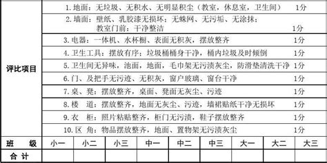 幼儿园卫生评分表 Word文档免费下载 文档大全