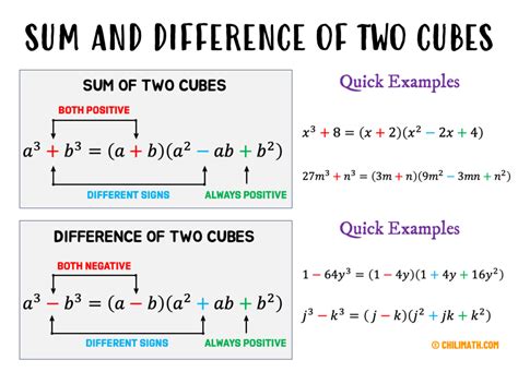 Cube X Formula Wordpress 331561