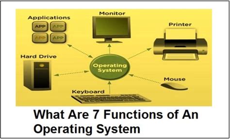 Operating System Functions