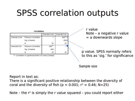 Pearson Correlation Spss