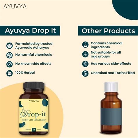 Ayuvya Drop It Ayurvedic Tablet And Juice For Weight Loss Natural Belly Fat Burner