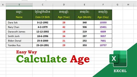 How To Calculate Age In Excel Date Of Birth Datedif In Excel Youtube