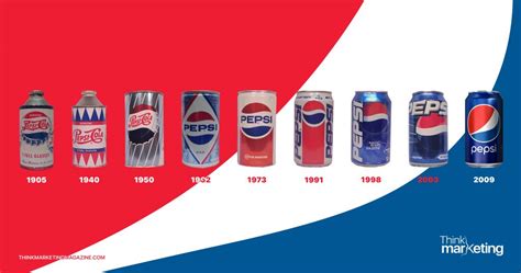 70 Years Of Pepsi In Egypt And The Brand Journey Continues