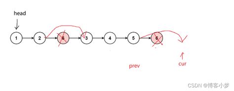 【快乐手撕leetcode题解系列】——移除链表元素 Csdn博客