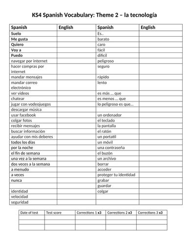 Gcse Spanish Vocab Structures Verbs Sheet Technology Tecnologia