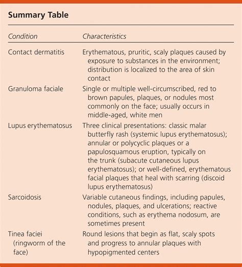 Chronic Unilateral Preauricular Rash Aafp