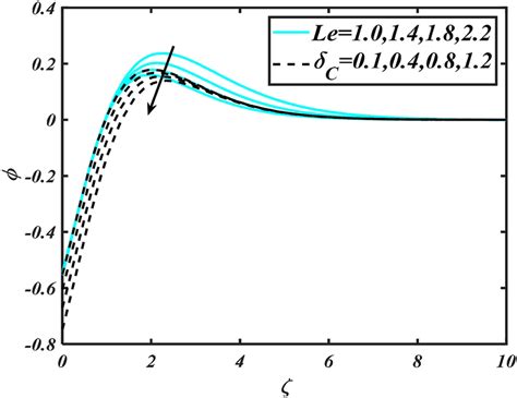 Aspects of Le δC documentclass 12pt minimal usepackage amsmath