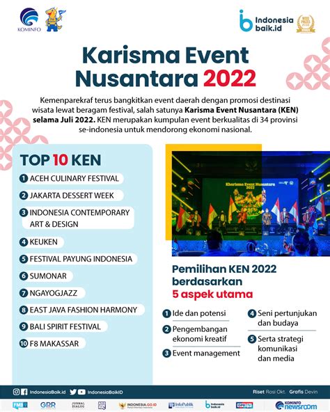 Karisma Event Nusantara Indonesia Baik