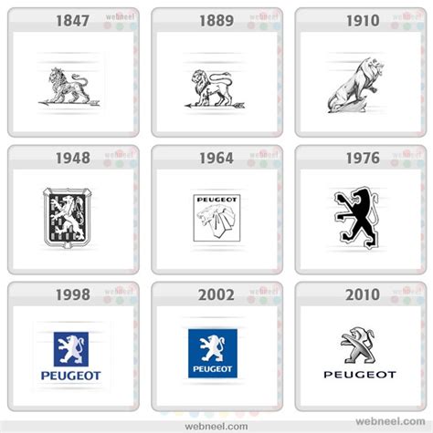 25 Famous Company Logo Evolution Graphics for your inpsiration