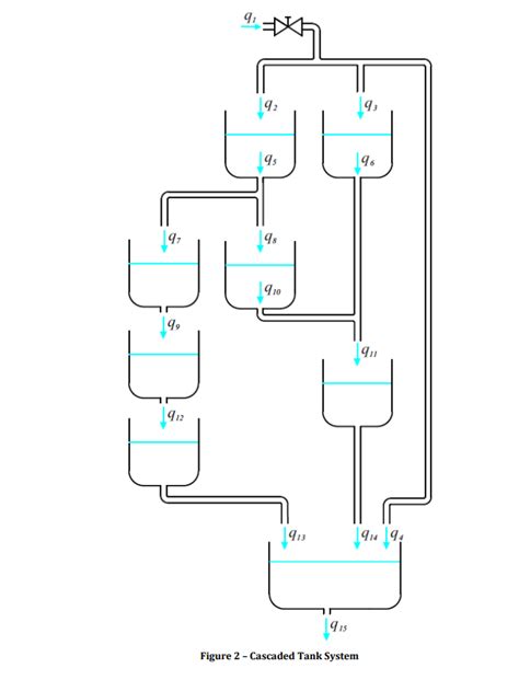 Solved Cascaded Tank System Marks Aim To Apply The Chegg