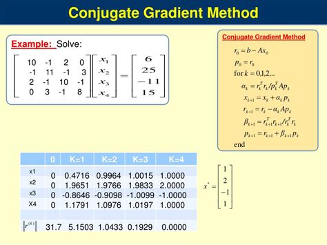 Ppt Example Powerpoint Presentation Free Download Id5939569