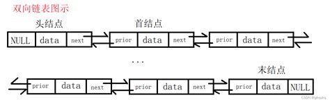 数据结构之双向链表双向链表数据结构 Csdn博客