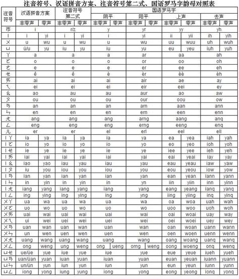 国语罗马字图册 360百科