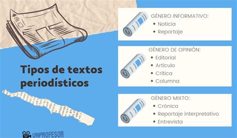 Los Textos Periodisticos En 2020 Periodisticos Textos Tipos De Texto