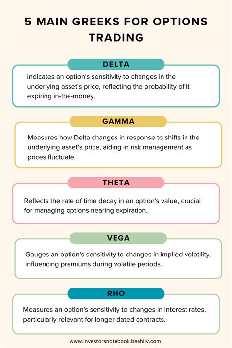 demystifying   main greeks  options trading part