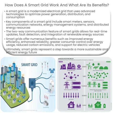 What Is A Smart Grid