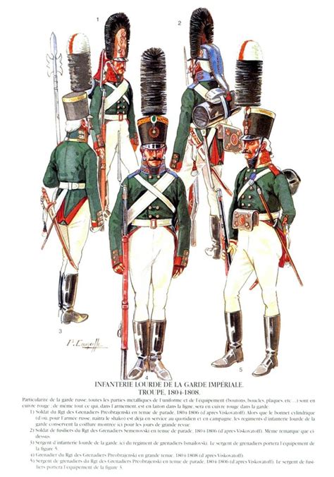 70 best Napoleonic Russian Uniforms images on Pinterest | Military ...