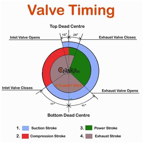 Actual Indicator Diagram For 4 Stroke Cycle Petrol Engine So