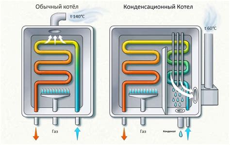 Расход газового котла в сутки, за месяц, за год
