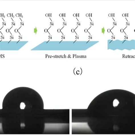 Water Contact Angle Of Pdms A Before And B After Oxygen Plasma