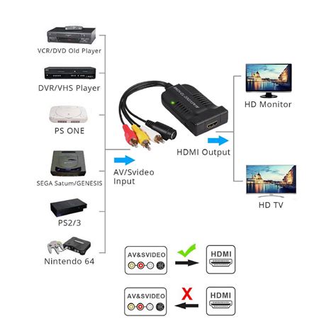 New RCA Composite Video Male AV CVBS S Video To HDMI Converter