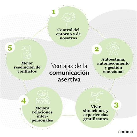 Unir Calvo De ninguna manera todo sobre la comunicacion asertiva A ...