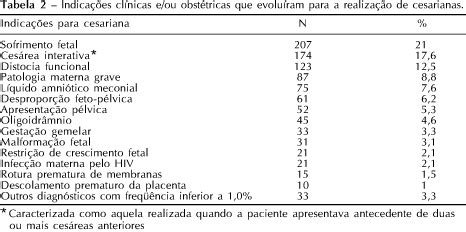 Scielo Brasil Complica Es Maternas Associadas Ao Tipo De Parto Em