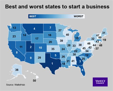 The Best And Worst States To Start A Business Opening A Business Business Owner Business