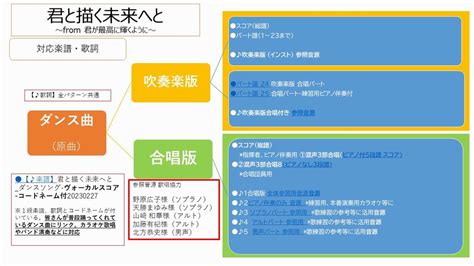 新幹線開業ウェルカムダンスをみんなで踊ろう 福井県ホームページ