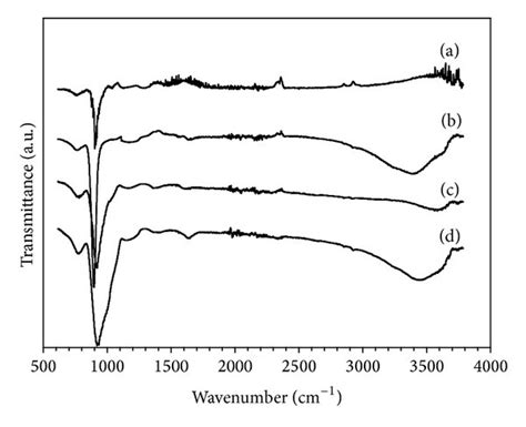 Ftir Spectra Of Pani Ag Cu Nanocomposite Thin Films With Various