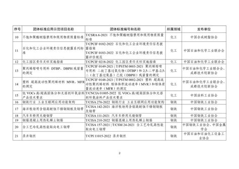 109项！工信部公布2023年团体标准应用示范项目新闻频道央视网