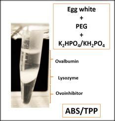 Journal Of Molecular Liquids X Mol