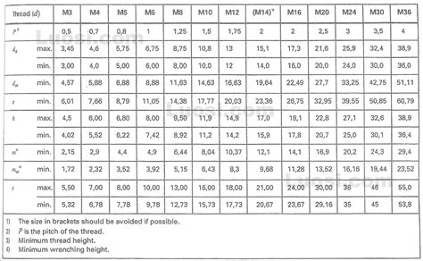 DIN EN ISO 7040 DIN EN ISO 7040 Prevailing Torque Type Hexagon