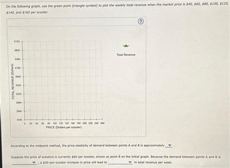 Solved On The Following Graph Use The Green Point Triangle Chegg