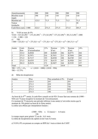 Exercices corrigés PDF