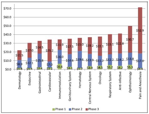 What Is The Actual Cost Of A Clinical Trial Sofpromed