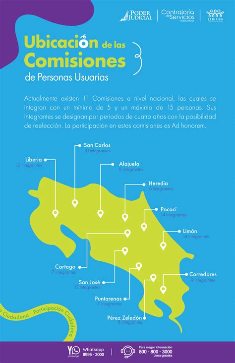 Poder Judicial De Costa Rica Sea Parte De Las Comisiones De Personas