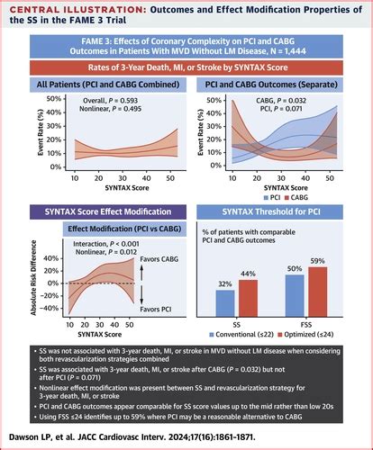 Jacc Cardiovascular Interventions Vol No