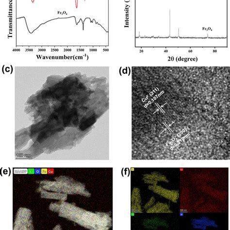 The Ft Ir Spectra A And Xrd Patterns B Of Functionalized Cu Fe O