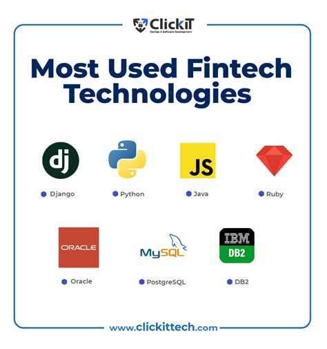 How To Build A Fintech App The Ultimate Guide ClickIT