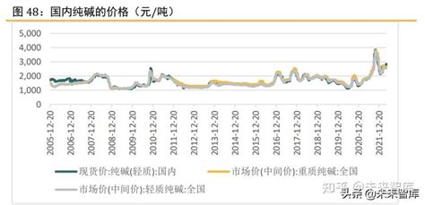 光伏行业专题报告：2022年光伏行业供需及产业链主辅环节梳理 知乎