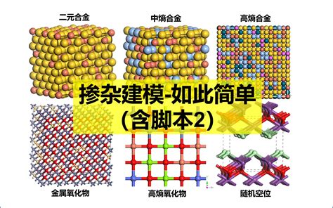 Ms掺杂脚本2号 高熵合金、高熵氧化物、随机空位 Materials Studio建模特训营 Ms杨站长 华算科技 过冷奥氏体v Ms