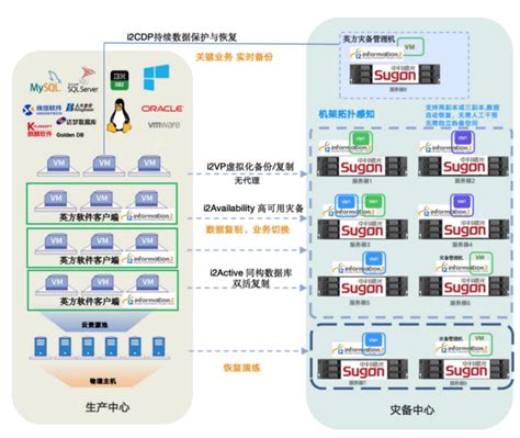 英方与中科曙光战略合作，共同发布超融合一体机 墨天轮