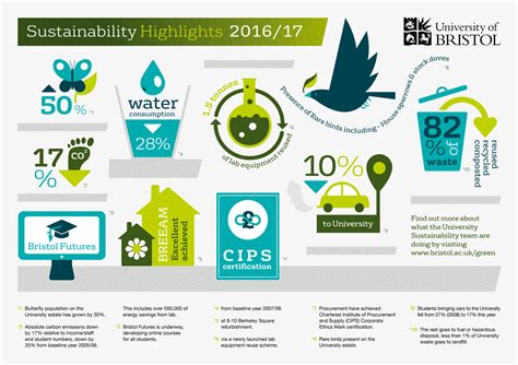 Green Hat Sustainability Infographics - Green Hat