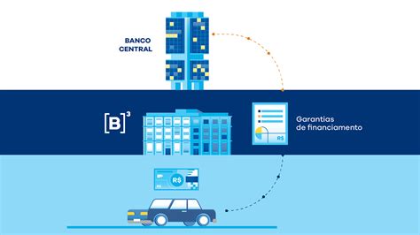 B Brazilian Stock Exchange Behance