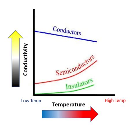 The Shocking Truth About Electrical Resistance and Conductance – Engineering Cheat Sheet