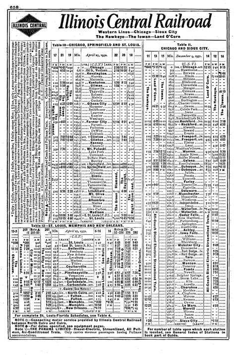 Illinois Central Railroad: Map, Logo, History